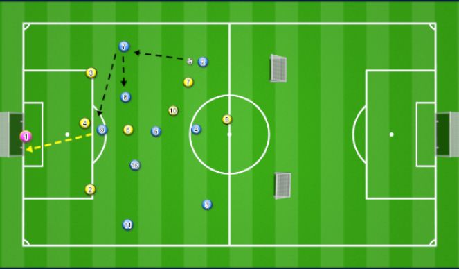 Football/Soccer Session Plan Drill (Colour): Screen 1