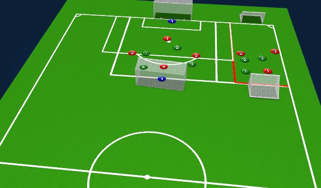 Football/Soccer Session Plan Drill (Colour): Screen 5