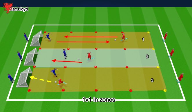 Football/Soccer Session Plan Drill (Colour): 1v1 Defending