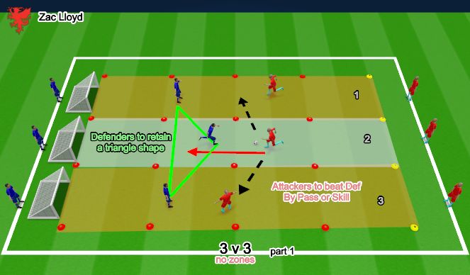 Football/Soccer Session Plan Drill (Colour): 3v3 Defending #1