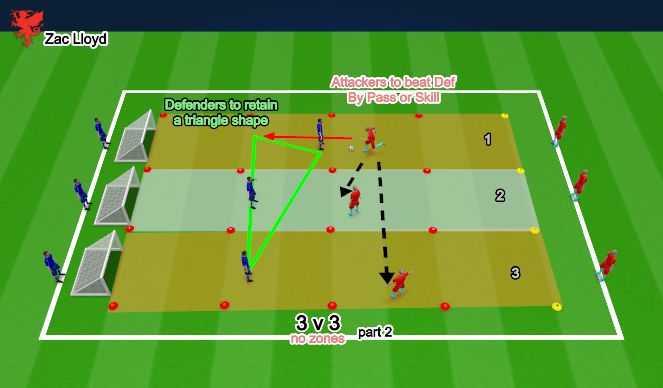 Football/Soccer Session Plan Drill (Colour): 3v3 Defending #2