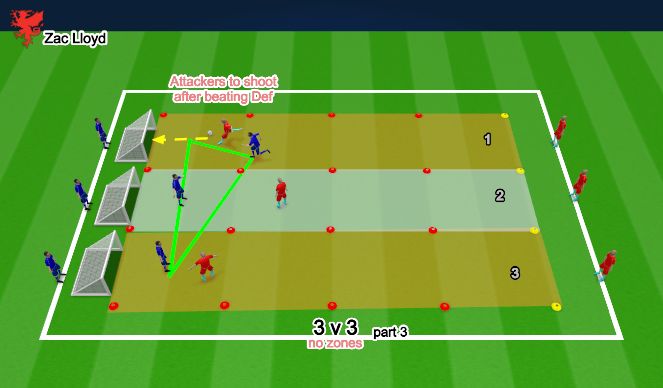 Football/Soccer Session Plan Drill (Colour): 3v3 Defending #3
