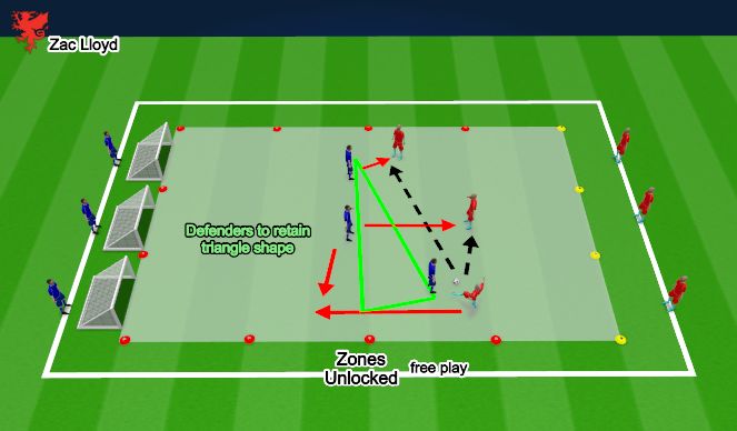 Football/Soccer Session Plan Drill (Colour): No Zone Defending