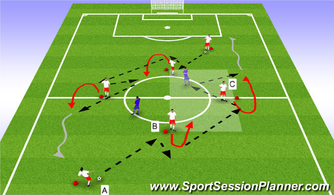 Football/Soccer Session Plan Drill (Colour): Stage 3 - Functional