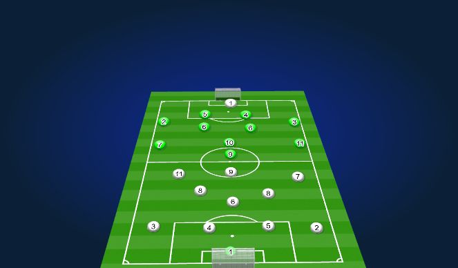 Football/Soccer Session Plan Drill (Colour): Coached Full game