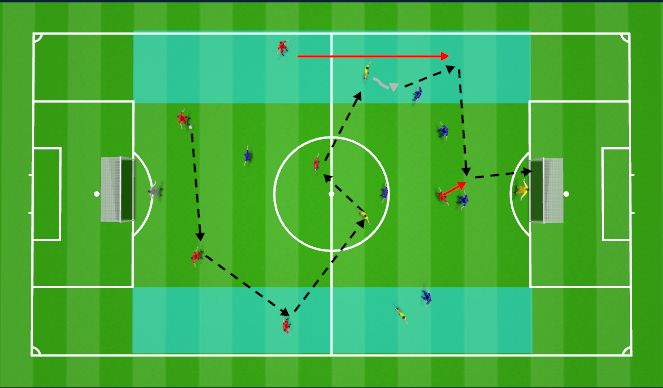 Football/Soccer Session Plan Drill (Colour): 6v6+3 with wide channels