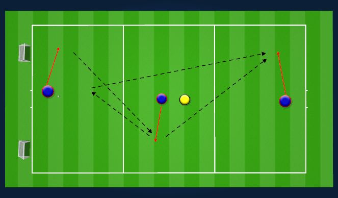 Football/Soccer Session Plan Drill (Colour): 3 LINES 