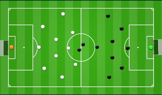 Football/Soccer Session Plan Drill (Colour): 11v11