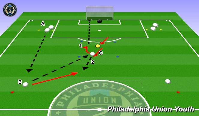 Football/Soccer Session Plan Drill (Colour): 2v1 Target Striker