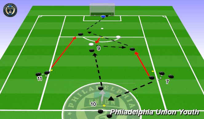 Football/Soccer Session Plan Drill (Colour): 4v2 to Goal