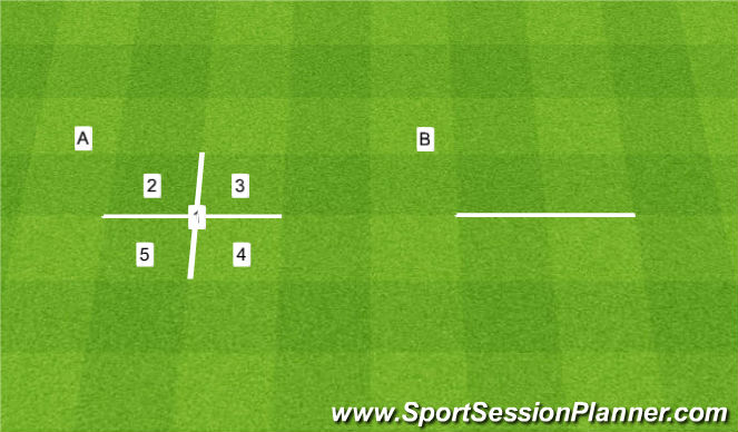 Football/Soccer Session Plan Drill (Colour): Dot Drills. Kropki.