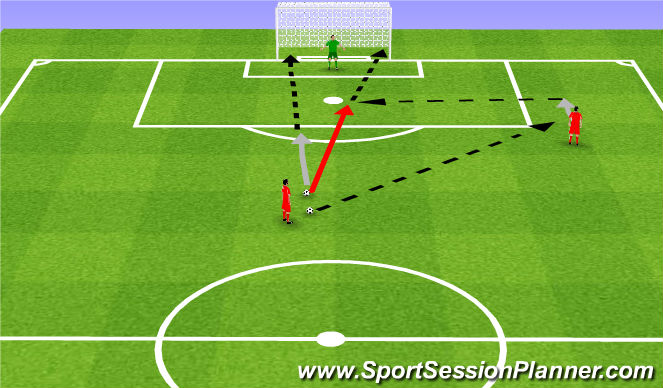 Football/Soccer Session Plan Drill (Colour): Shooting drill. Strzelba.