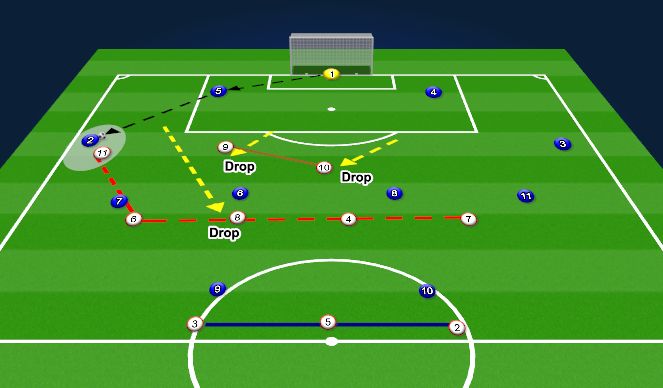 Football/Soccer Session Plan Drill (Colour): Screen 1