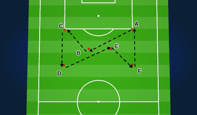 Football/Soccer Session Plan Drill (Colour): Screen 2