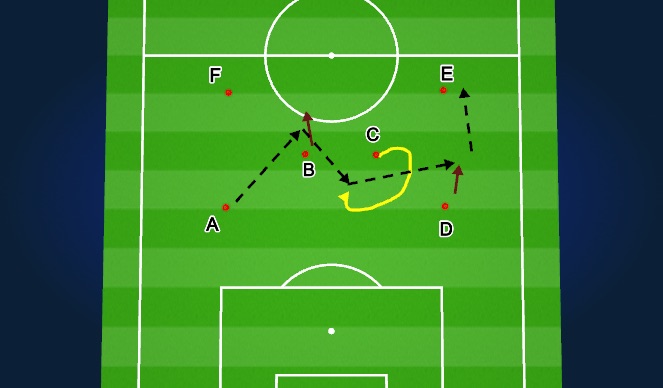 Football/Soccer Session Plan Drill (Colour): Screen 3