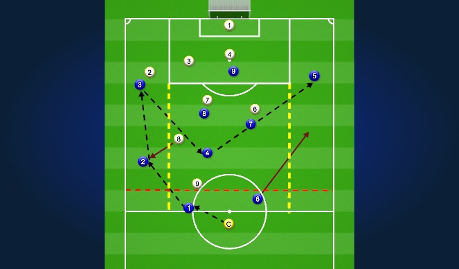 Football/Soccer Session Plan Drill (Colour): Screen 4