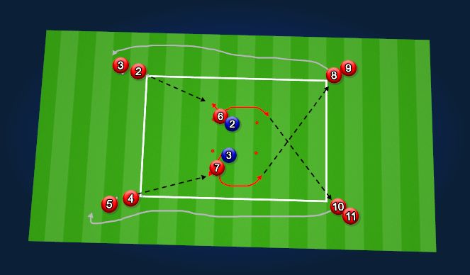 Football/Soccer Session Plan Drill (Colour): passing and receiving with pressure