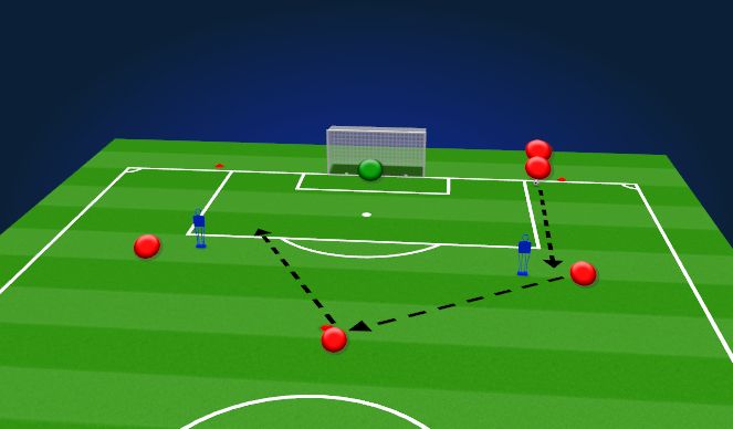 Football/Soccer Session Plan Drill (Colour): Passing to finish