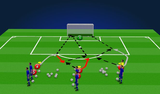 Football/Soccer Session Plan Drill (Colour): U12 Shooting/Finishing with a combination