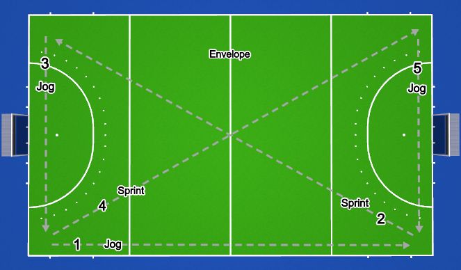 Hockey Session Plan Drill (Colour): Envelope