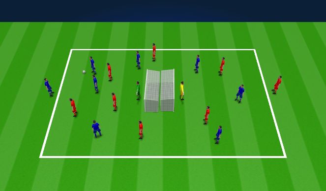 Football/Soccer Session Plan Drill (Colour): Screen 2 Conditioned game 25 min including coaching points