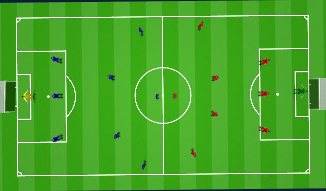 Football/Soccer Session Plan Drill (Colour): Screen 3 9 v 9 game 20 min (25 including briefs and coaching points)