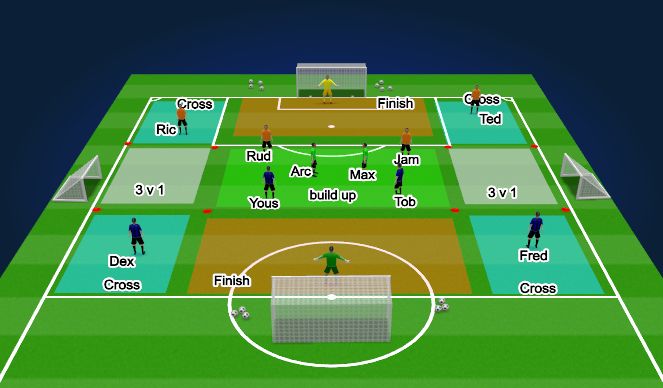 Football/Soccer Session Plan Drill (Colour): Screen 2