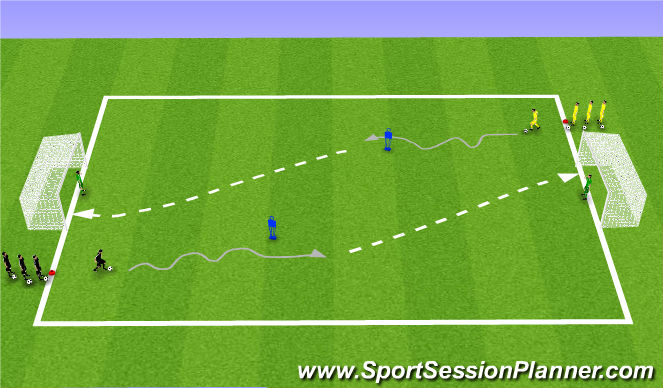 Football/Soccer Session Plan Drill (Colour): Ball Striking - 1v1