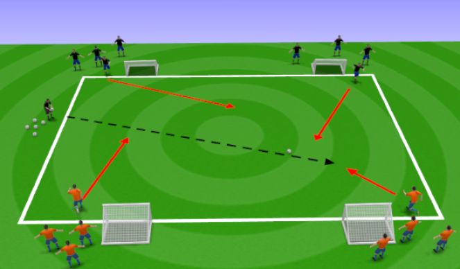 Football/Soccer Session Plan Drill (Colour): Small sided attack v defence (2v1, 2v2 3v2 etc)