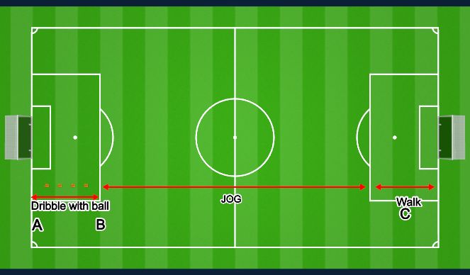 Football/Soccer Session Plan Drill (Colour): Box to box with Dribble