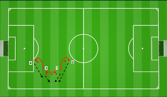 Football/Soccer Session Plan Drill (Colour): Fast feet Passing with F/B movement