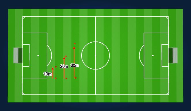 Football/Soccer Session Plan Drill (Colour): Short Runs