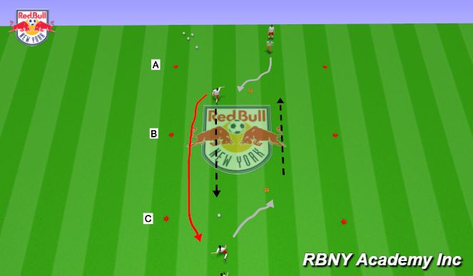 Football/Soccer Session Plan Drill (Colour): Technical/semi pressure