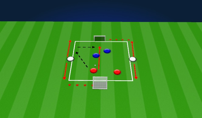 Football/Soccer Session Plan Drill (Colour): 2v2v2