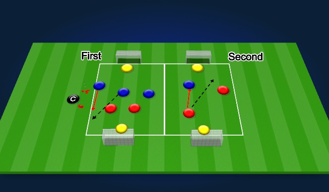 Football/Soccer Session Plan Drill (Colour): 3v2 into 2v1