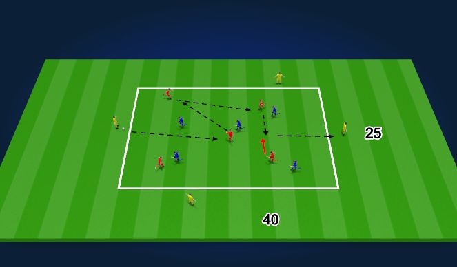 Football/Soccer Session Plan Drill (Colour): 5v5+4