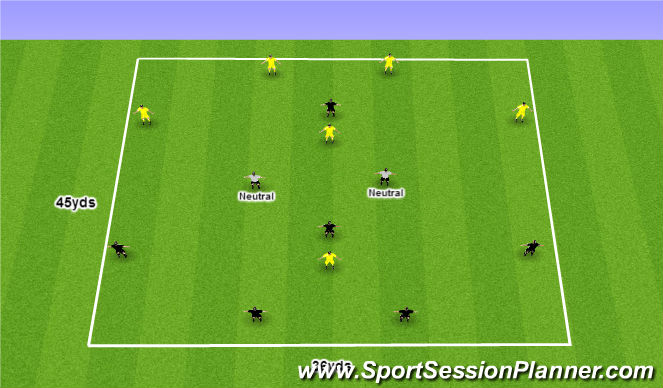 Fútbol Ejercicio del Plan de Sesiones (Color): Possession within Shape