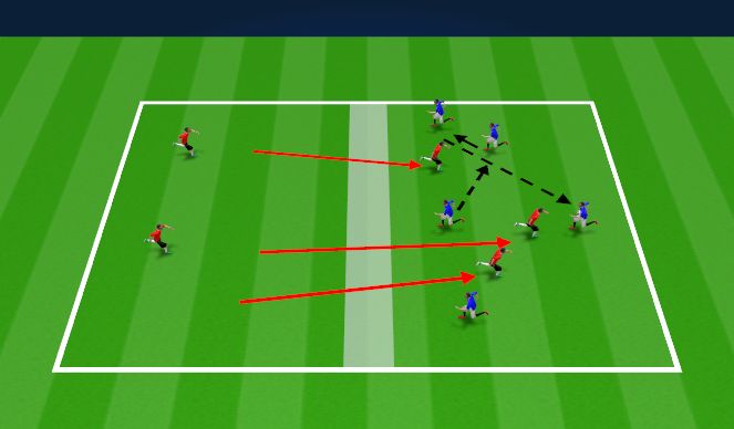 Football/Soccer Session Plan Drill (Colour): Skill Practice - Phase 3