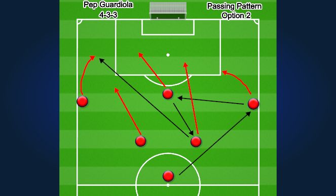 Football/Soccer: 4-3-3 Attacking Passing Patterns (Academy: Create the ...