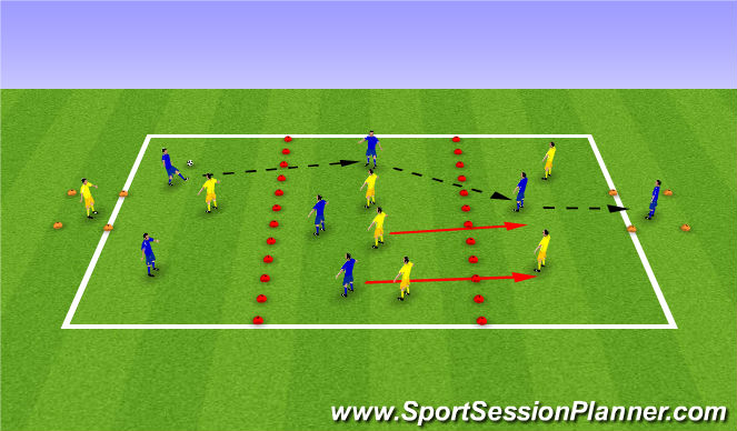 Playing Out From The Back – Full Session Plan and Key Coaching Points –  TheMastermindSite