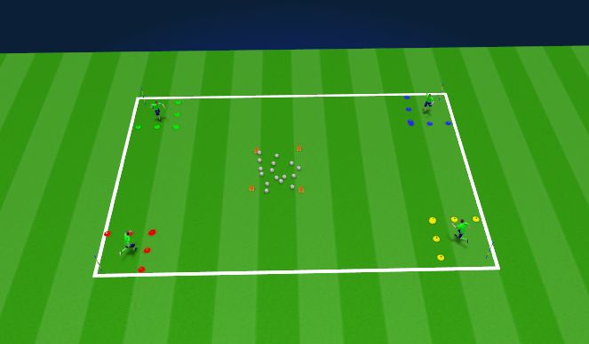 Football/Soccer Session Plan Drill (Colour): Variant for U4