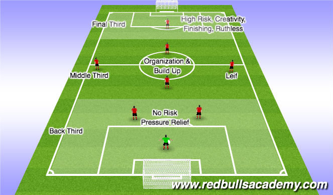 Football/Soccer Session Plan Drill (Colour): Zones