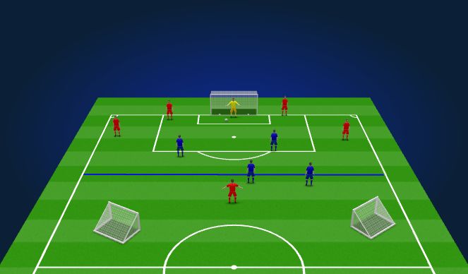 Football/Soccer Session Plan Drill (Colour): Play out from back phase of play