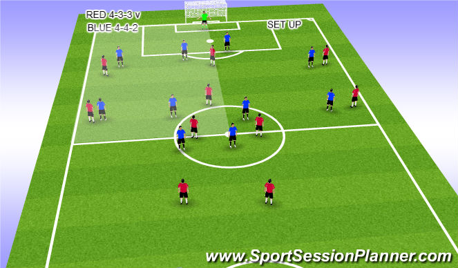 Football/Soccer Session Plan Drill (Colour): Set up.