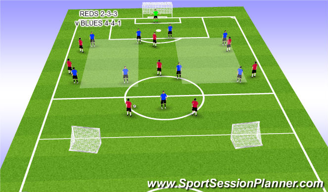 Football/Soccer Session Plan Drill (Colour): Phase of play