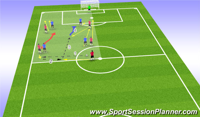 Football/Soccer Session Plan Drill (Colour): Option 3 Striker receives in half space