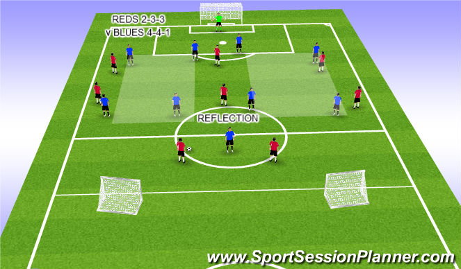 Football/Soccer Session Plan Drill (Colour): Reflection