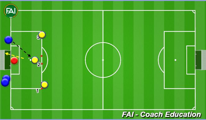 Football/Soccer Session Plan Drill (Colour): Technical Practice (16 mins)