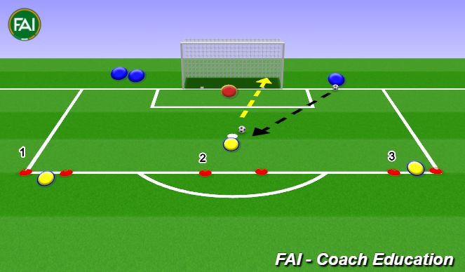 Football/Soccer Session Plan Drill (Colour): Skill Practice (16 mins)
