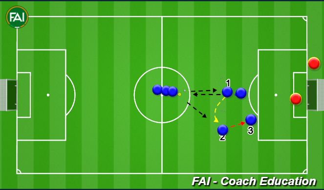 Football/Soccer Session Plan Drill (Colour): Body Adjustment